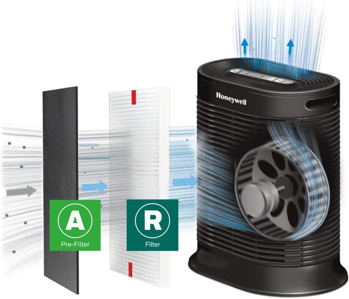 Honeywell HEPA Air Purifier Filter Replacement Kit for HPA300, HPA3300, HPA5300, HPA8350 series Air Purifiers, Value Combo Pack Includes 3 HEPA R & 4 A Carbon Pre-Cut Pre-Filters