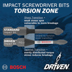 Bosch SDMSD45 45 pc. Driven Impact Screwdriving Custom Case Set