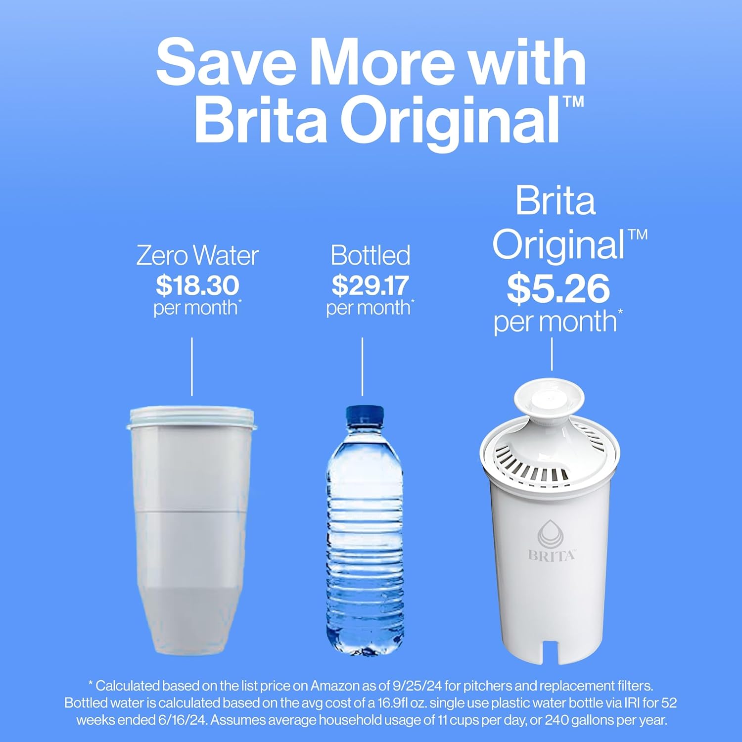 Brita Metro Water Filter Pitcher with SmartLight Change Indicator, BPA-Free, Replaces 1,800 Plastic Water Bottles a Year, Lasts Two Months, Includes 1 Filter, Small - 6-Cup Capacity, Turquoise