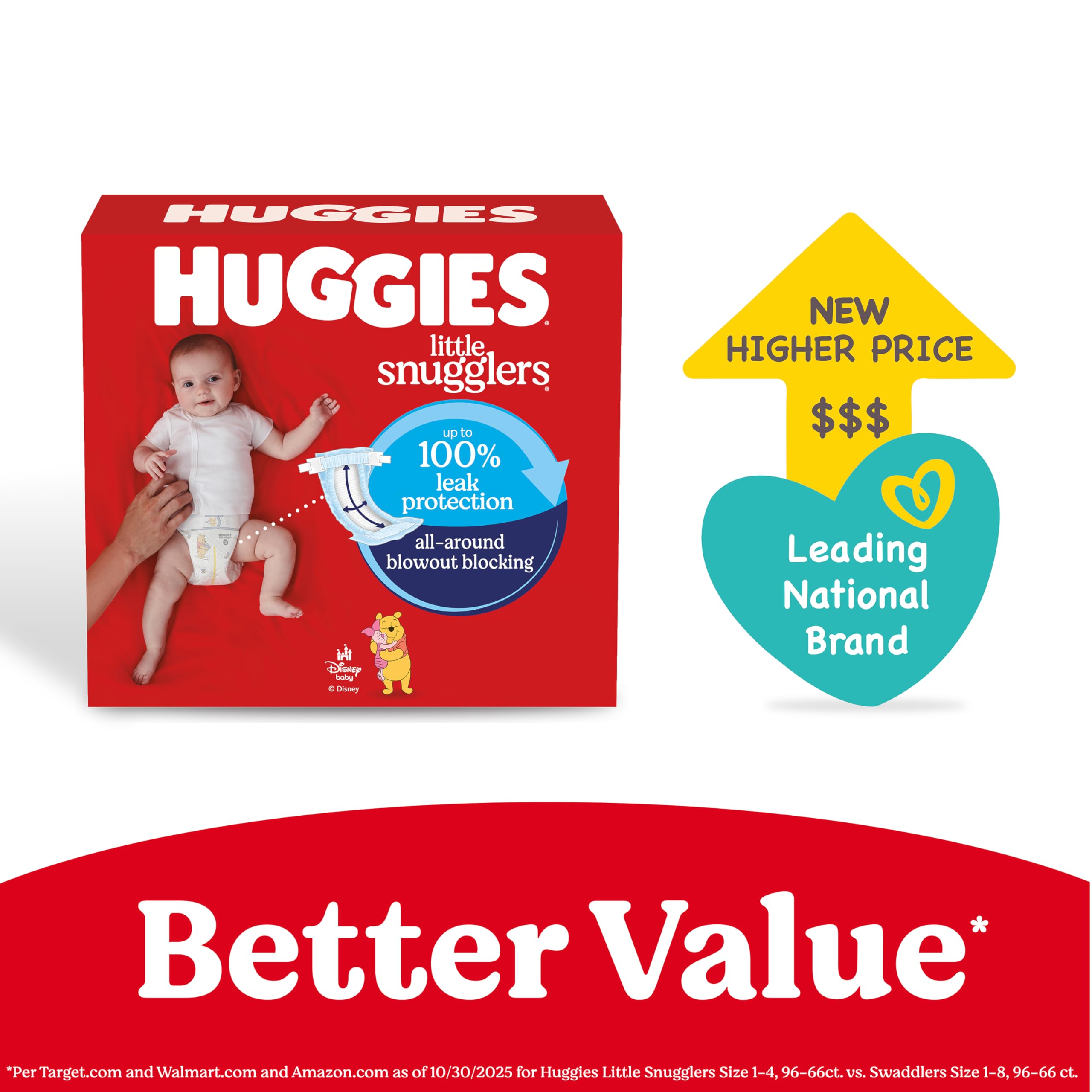 Huggies Size 1 Diapers, Little Snugglers Diapers, Size 1 (8-14 lbs), 198 Count (6 Packs of 33), Packaging May Vary