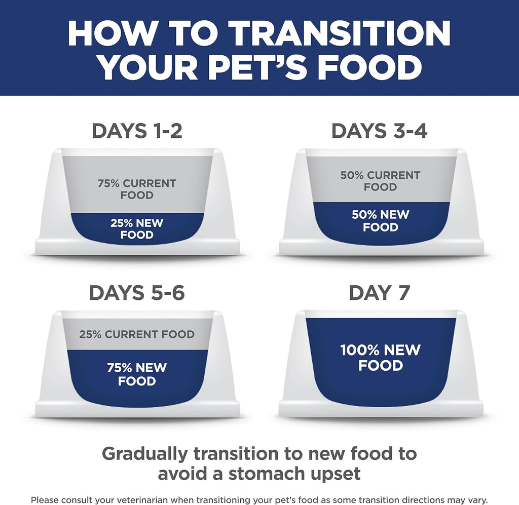 Hill's Science Diet Adult 1-6, Adult 1-6 Premium Nutrition, Dry Cat Food, Chicken Recipe, 7 lb Bag