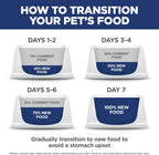 Hill's Science Diet Large Breed Adult Dry Dog Food 1-5, Quality Protein for Joint Support & Lean Muscles, Chicken & Barley, 35 lb. Bag