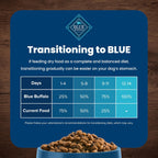 Blue Buffalo Life Protection Formula Senior Dry Dog Food, Supports Joint Health and Mobility, Made with Natural Ingredients, Chicken & Brown Rice Recipe, 15-lb. Bag