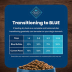 Blue Buffalo Life Protection Formula Healthy Weight Natural Small Breed Dry Dog Food, Supports an Ideal Weight, Made with Natural Ingredients, Chicken & Brown Rice Recipe, 15-lb Bag