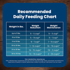 Blue Buffalo Life Protection Formula Healthy Weight Natural Small Breed Dry Dog Food, Supports an Ideal Weight, Made with Natural Ingredients, Chicken & Brown Rice Recipe, 15-lb Bag