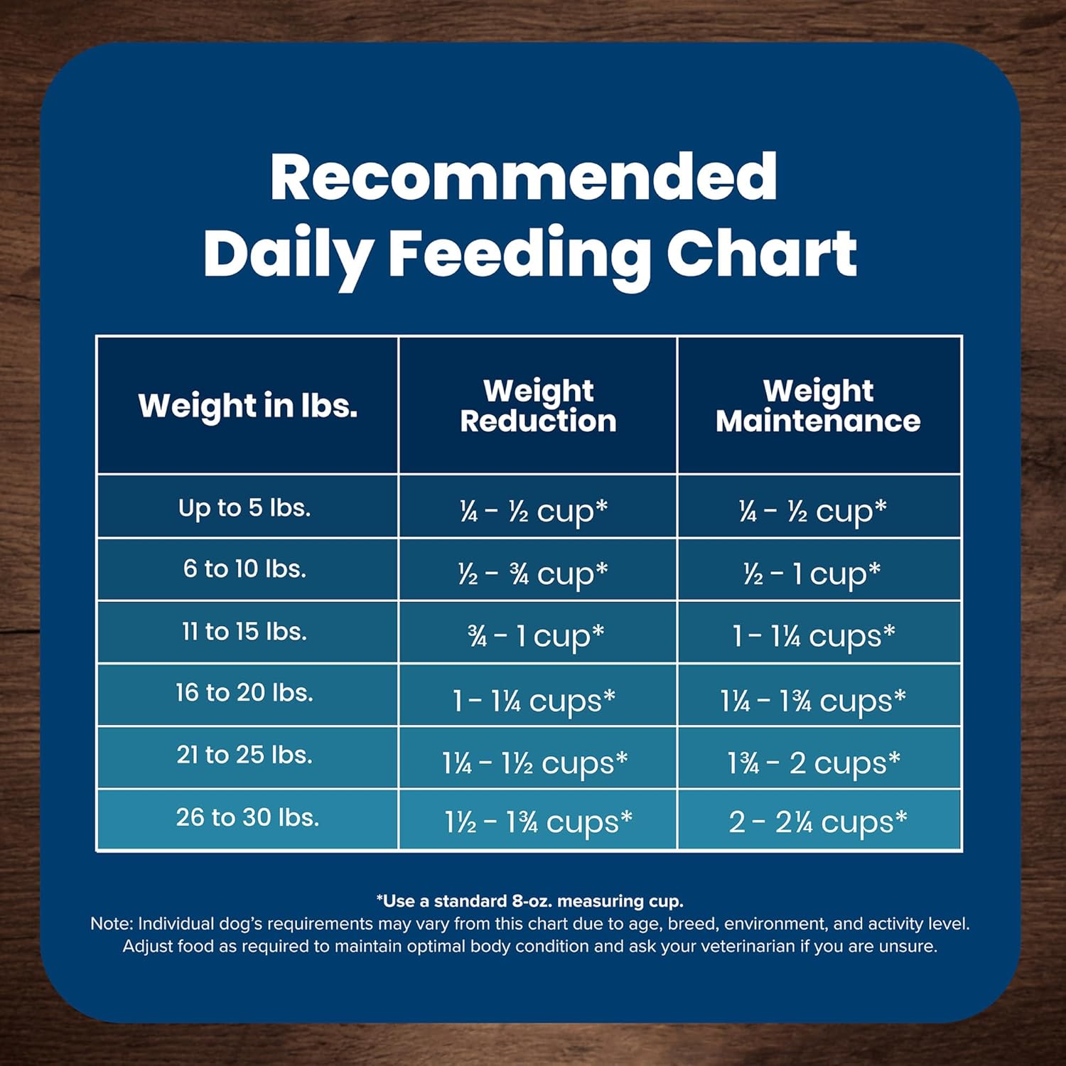 Blue Buffalo Life Protection Formula Healthy Weight Natural Small Breed Dry Dog Food, Supports an Ideal Weight, Made with Natural Ingredients, Chicken & Brown Rice Recipe, 15-lb Bag