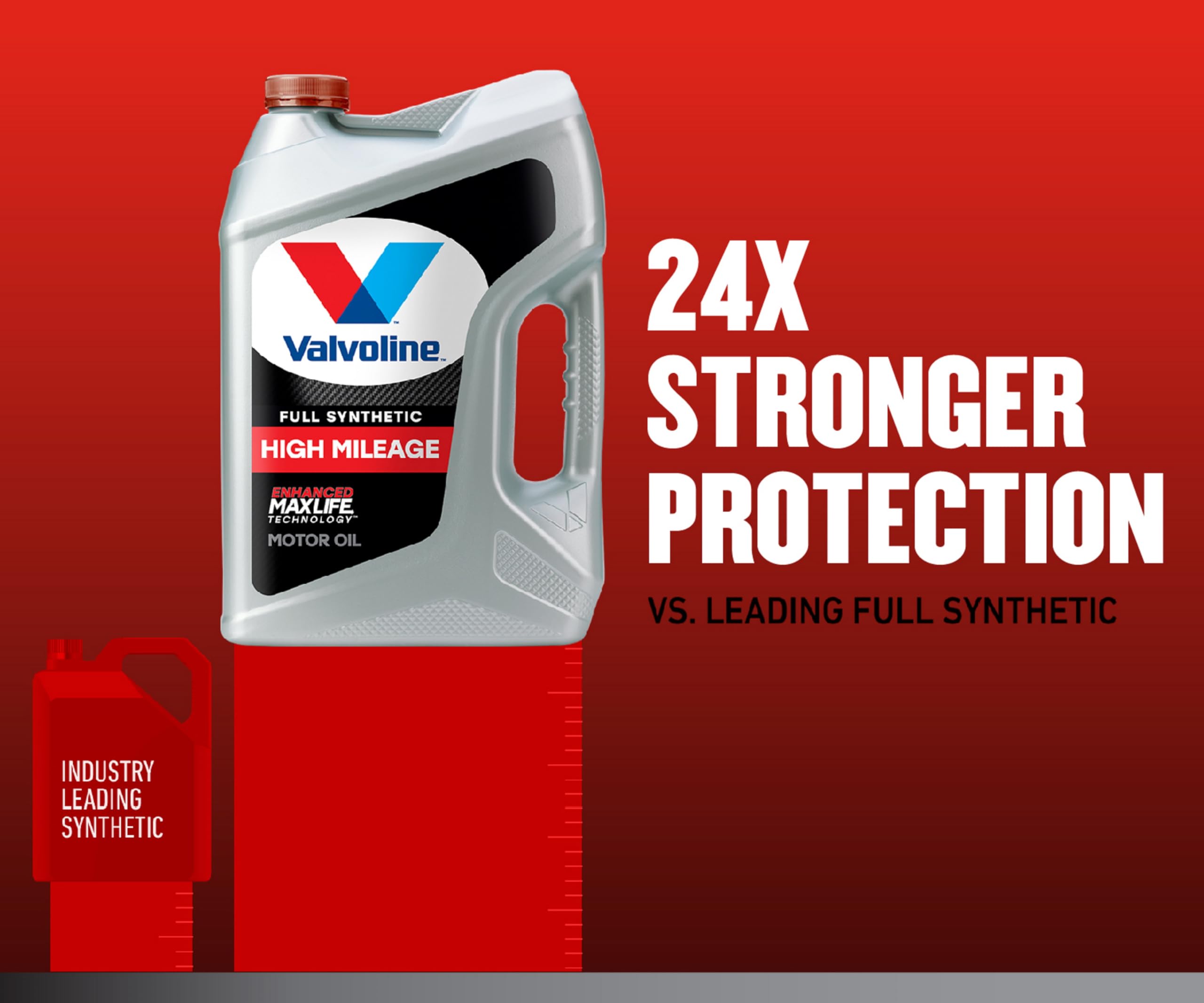 Valvoline High Mileage 150K with Maxlife Plus Technology 5W-30 Motor Oil 5 Quart