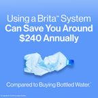 Brita Metro Water Filter Pitcher with SmartLight Change Indicator, BPA-Free, Replaces 1,800 Plastic Water Bottles a Year, Lasts Two Months, Includes 1 Filter, Small - 6-Cup Capacity, Turquoise
