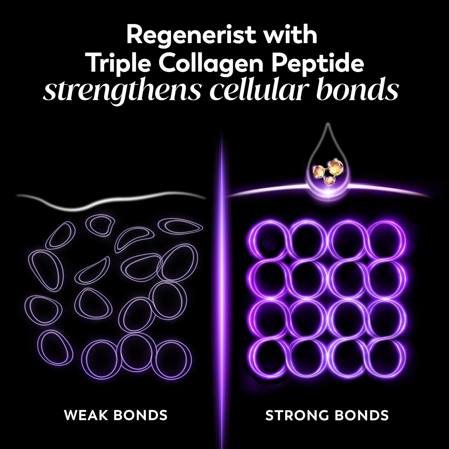 Olay Retinol Night Cream for Women, MAX, Anti-Aging Face Mousturizer, Fragrance-Free, Non Greasy - Anti-Wrinkle, Smooth Fine Lines, Hydrating Skin Care - Triple Collagen Cream, Niacinamide, 1.7oz