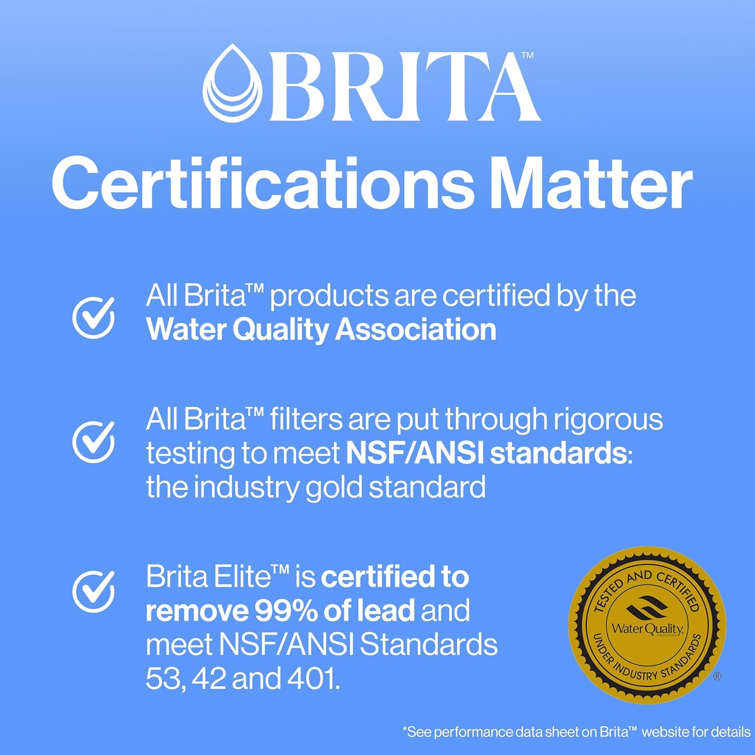 Brita Metro Water Filter Pitcher with SmartLight Change Indicator, BPA-Free, Replaces 1,800 Plastic Water Bottles a Year, Lasts Two Months, Includes 1 Filter, Small - 6-Cup Capacity, Turquoise