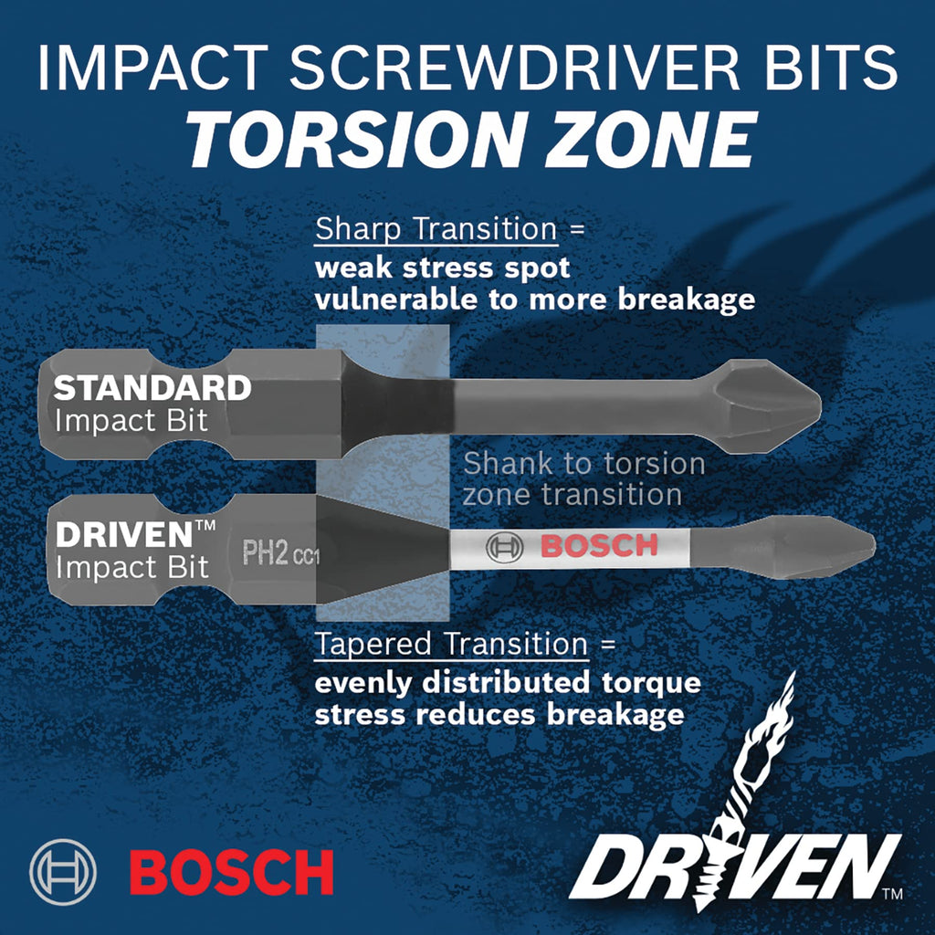 Bosch SDMSD45 45 pc. Driven Impact Screwdriving Custom Case Set