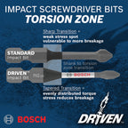 Bosch SDMSD45 45 pc. Driven Impact Screwdriving Custom Case Set