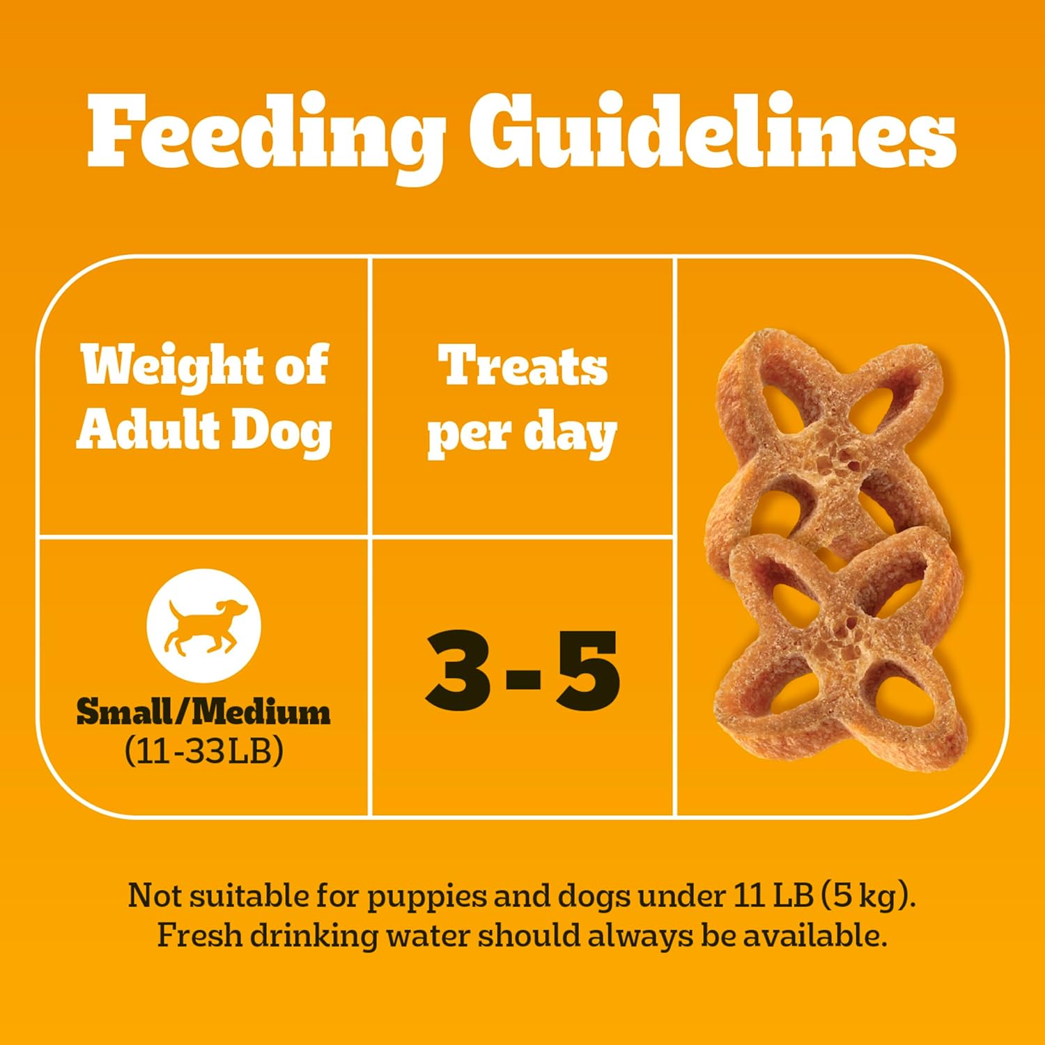 Pedigree Dentastix Chewy Chunx Small & Medium Dog Treats Chicken Flavor, 13.5 oz. Bag