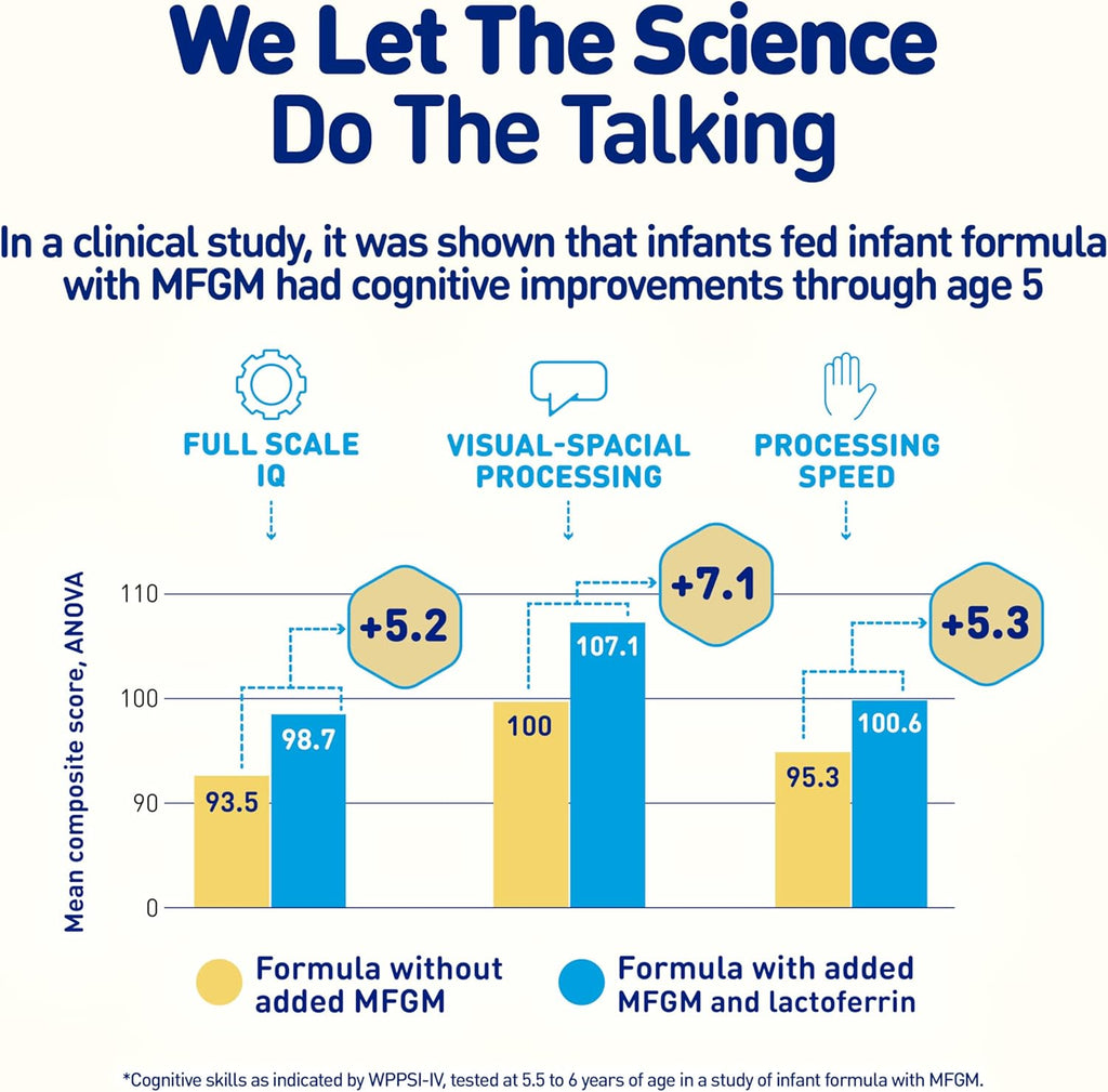 Enfamil NeuroPro Baby Formula, Triple Prebiotic Immune Blend with 2'FL HMO & Expert Recommended Omega-3 DHA, Inspired by Breast Milk, Non-GMO, Reusable Tub, 20.7 Oz (Packaging May Vary)