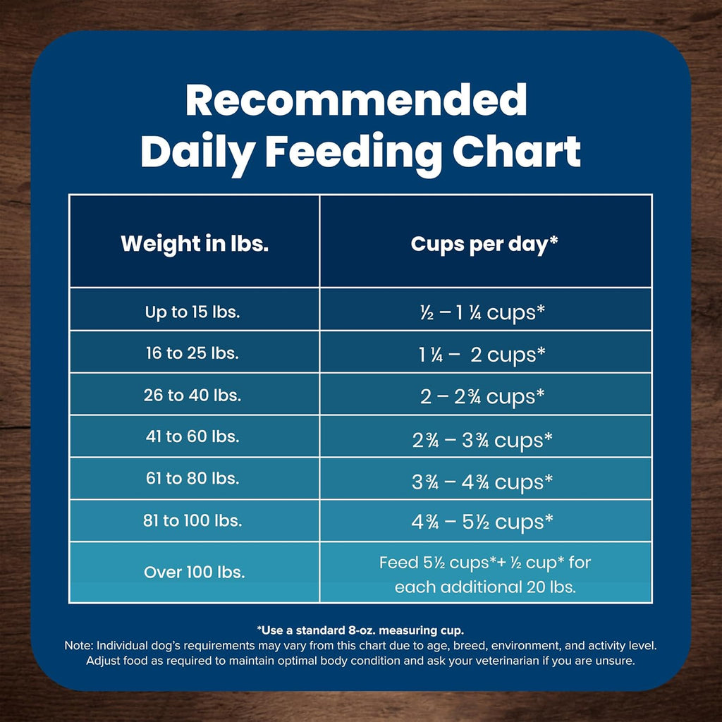 Blue Buffalo Life Protection Formula Senior Dry Dog Food, Supports Joint Health and Mobility, Made with Natural Ingredients, Chicken & Brown Rice Recipe, 15-lb. Bag