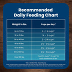 Blue Buffalo Life Protection Formula Senior Dry Dog Food, Supports Joint Health and Mobility, Made with Natural Ingredients, Chicken & Brown Rice Recipe, 15-lb. Bag