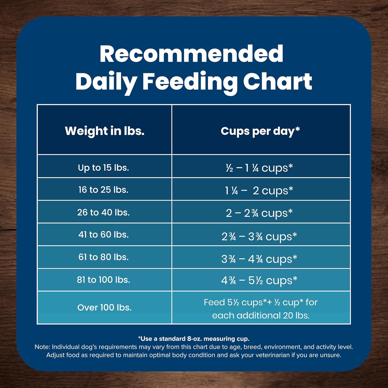 Blue Buffalo Life Protection Formula Senior Dry Dog Food, Supports Joint Health and Mobility, Made with Natural Ingredients, Chicken & Brown Rice Recipe, 15-lb. Bag