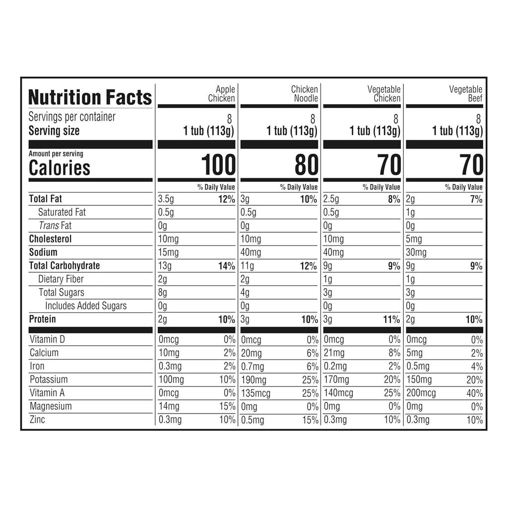 Gerber Stage 2 Baby Food, Nourishing Blends Tubs, Baby Puree, Variety Pack, 32PK