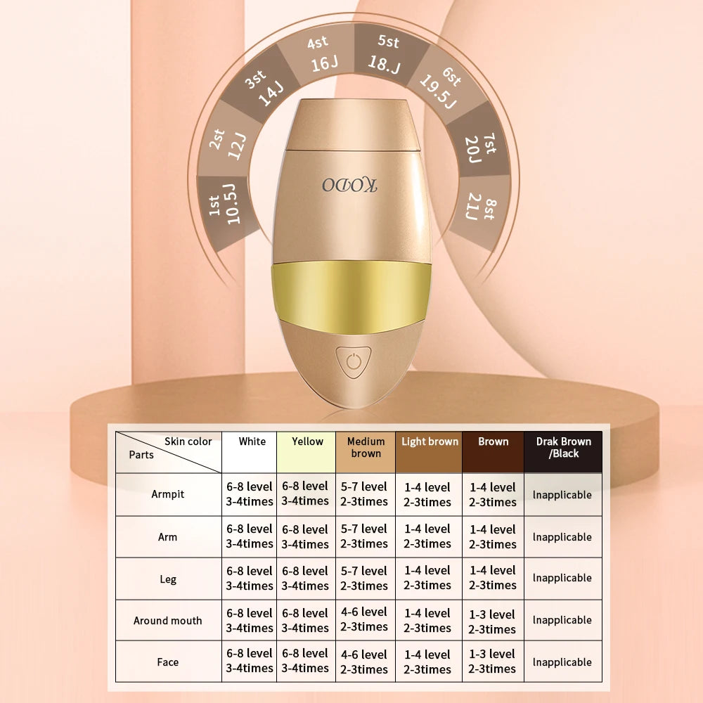 KODO 2026 High-end customization ice Laser Hair removal Laser Epilator Permanent